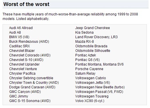 [ImageWorstoftheworst2.jpg]