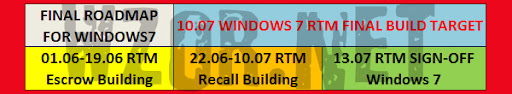 Windows 7 final