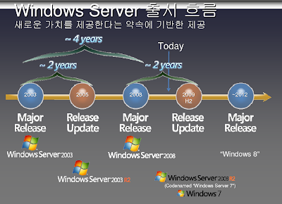Windows 8