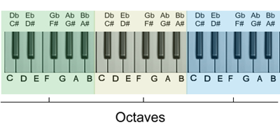 Piano Chord Progressions Major Keys With Images Piano Chords