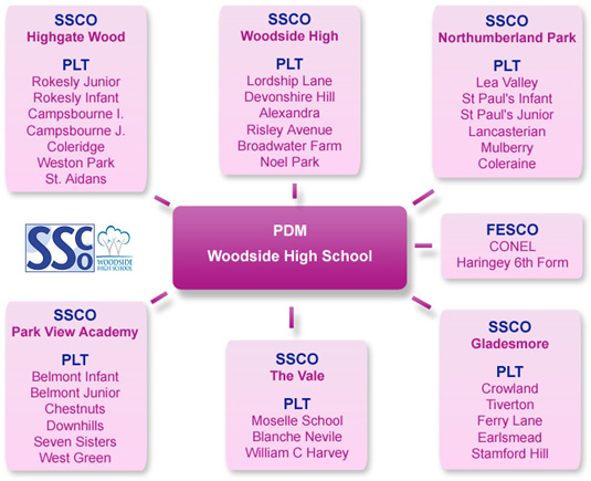 Woodside SSP - Schools