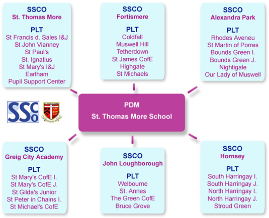 St. Thomas More SSP