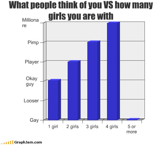 [song-chart-memes-people-think[5].jpg]