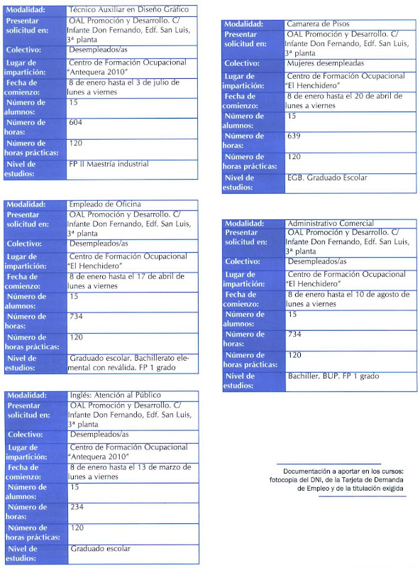 Cursos de Formación (Antequera)