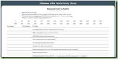 FHL Databases on CD
