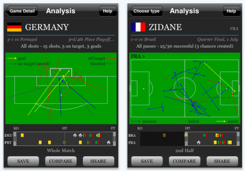 iPhone-apps 34544 500 Application of Total Football in 2010, information on the World Cup in 2010 for iPhone / iPod Touch
