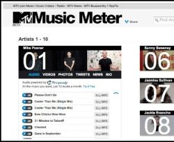 Music Search MTV developed 345 gaming products