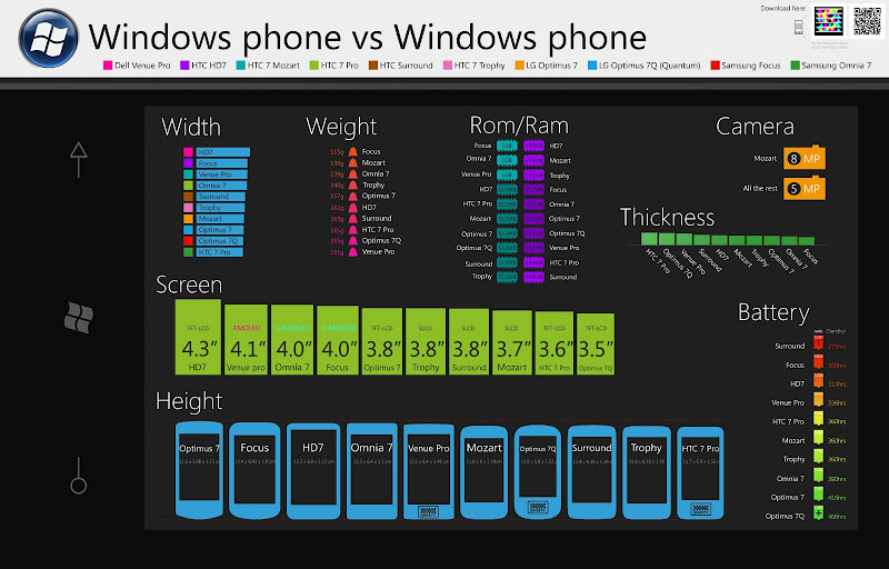windows-phone-7-comparison-spec windows phone 7 comparison spec Comparison 10 phone Windows in 2011