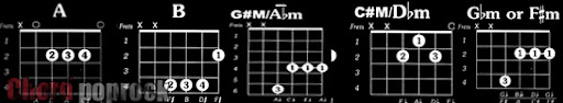 Kumpulan Chord Indonesia Terlengkap