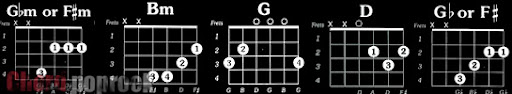 Kunci Gitar Terlengkap