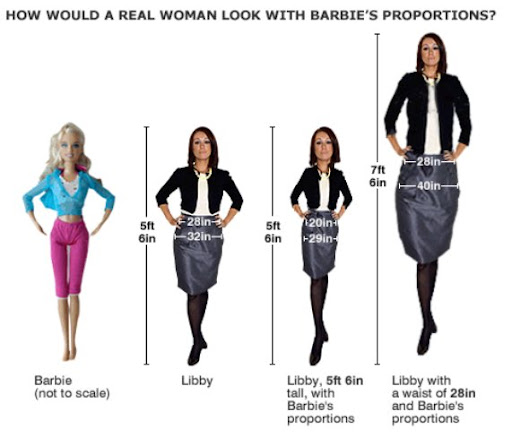 Barbie's proportions