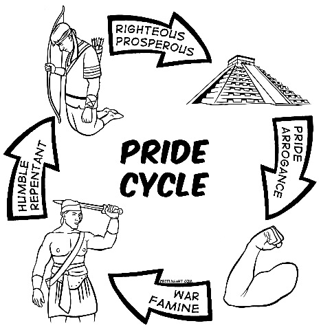 [Pride Cycle[2].jpg]