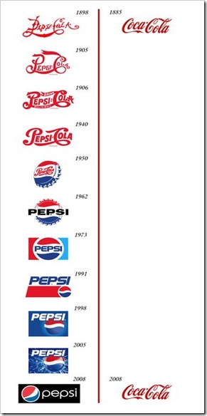coke vs pepsi