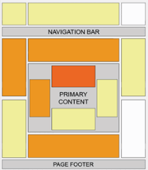 adsense best placement heat map