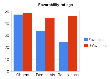 poll graphic