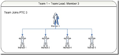 team4b