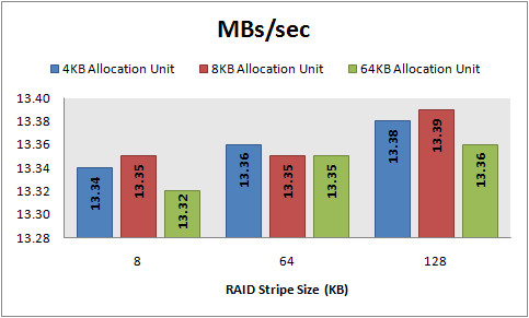 MBs/sec, 8 KB random reads, 64 KB offset
