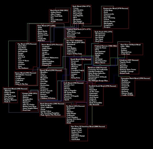 [Metal_Genealogy[4].jpg]