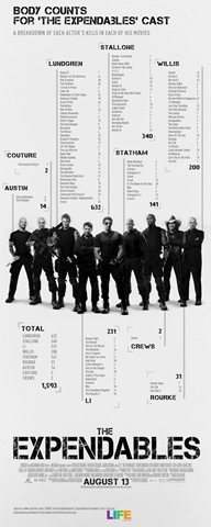 [expandables_body_count[9].jpg]