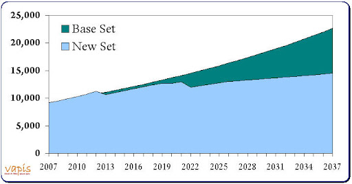 Emissions Scenario Comparisons