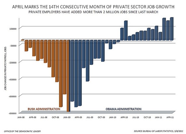 [Economic recovery April 2011[4].jpg]