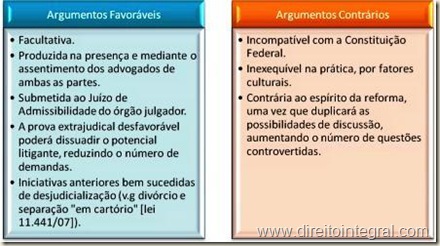 Produção Extrajudicial da Prova. Argumentos Favoráveis e Contrários.