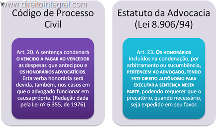 CPC art. 20 e Estatuto da Advocacia art. 23