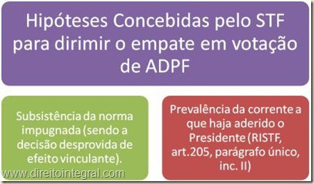 Hipóteses concebidas pelo STF para dirimir o empate em Votação de ADPF.