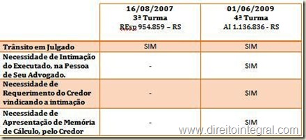 Artigo 475 j do cpc
