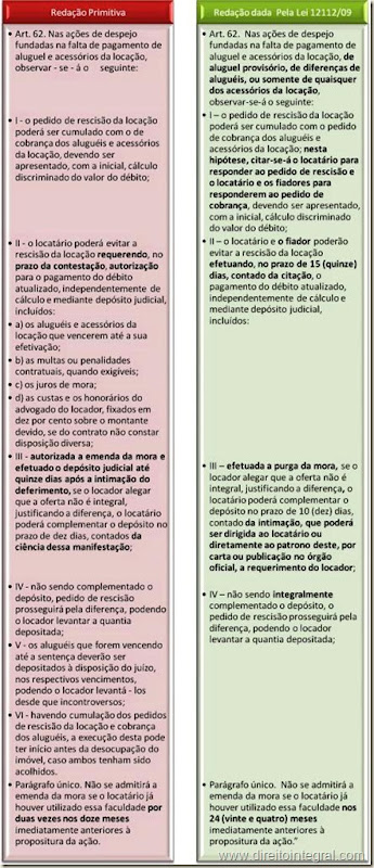 Lei 8245/1991 - Art. 62 - Procedimento das Ações de Despejo Alterado pela Lei 12112/2009. Quadro comparativo.