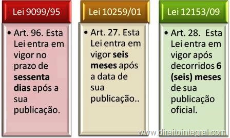 [lei-12153-2009-juizados-especiais-da-fazenda-publica-art-28-entrada-em-vigor[4].jpg]