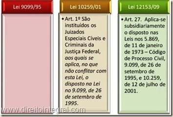 lei-12153-2009-art-27-aplicacao-subsidiaria-do-cpc-e-das-leis-dos-juizados-especiais-estaduais-e-federais-aos-da-fazenda-publica