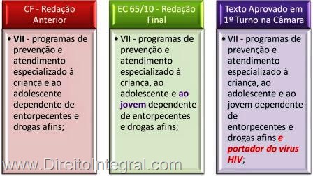 [ec-65-2010-juventude-art-227-paragravo-3-inciso-VII-da-constituicao-quadro-comparativo-pec[1].jpg]