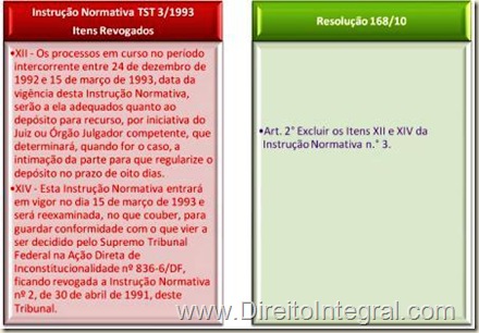 Resolução 168/10 do TST, art. 2º. Revogação dos itens XII e XIV da IN 3/1993