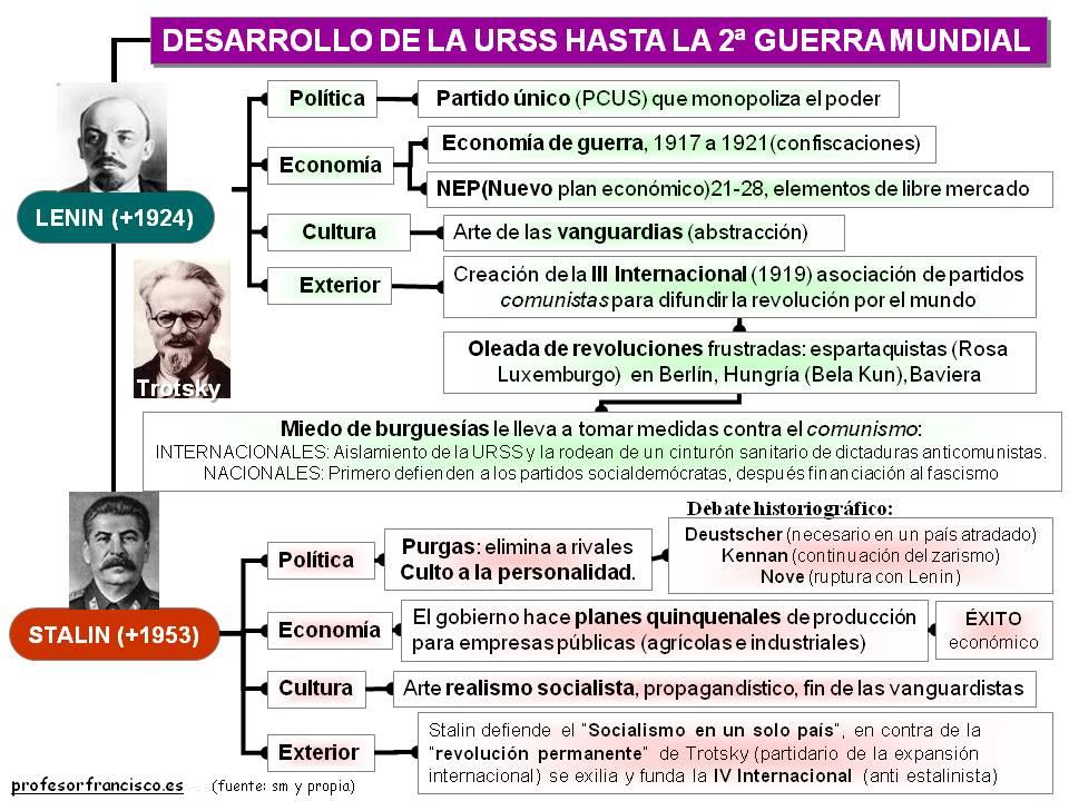 ¿Qué quieres estudiar?