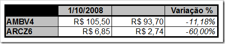 Quadro complementar de ações opcionais para a carteira do Poupança em Ações (Novembro de 2008)