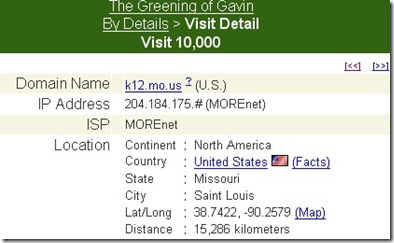 10000 visit
