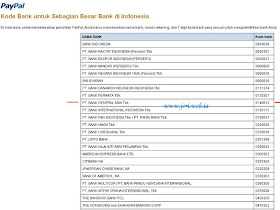 Kode Bank BCA untuk Paypal