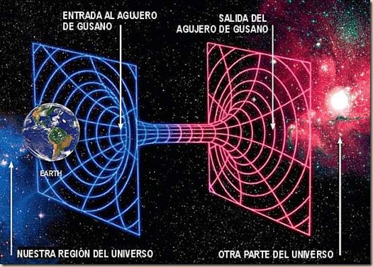 Astronomía
