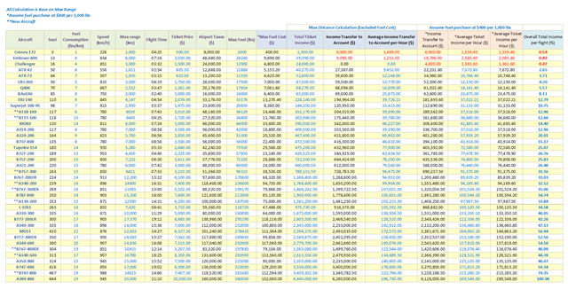 Facebook Airline Manager Table 3 (Click Image to Enlarge)