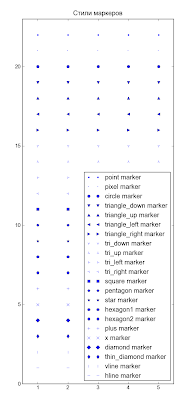 Matplotlib. Стили маркеров