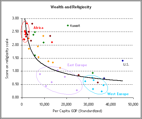 wealth