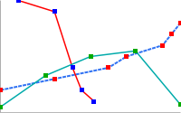 Gráfico de Linhas Comparativas gráfico de linhas comparação