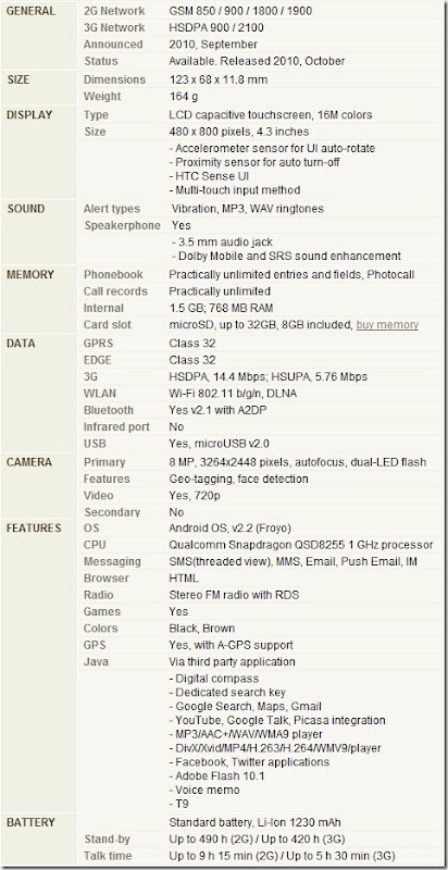 aspecs htc desire hd aspecs htc desire hd