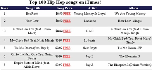 Popular Hip-Hop Songs OntheRadio  Top Hip Hop Songs