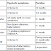 Psychotic Disorders >> Shared Psychotic Disorder (Folie à Deux)