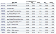 prezzi-bid-ask-Forex