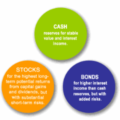 asset_allocation