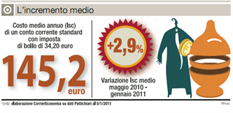 Aumento-costi-conto-corrente