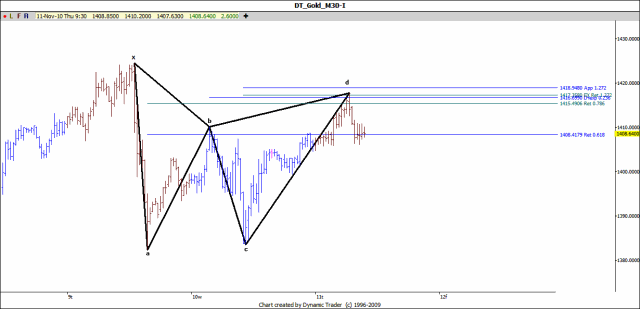[Gold USD - M30[3].gif]